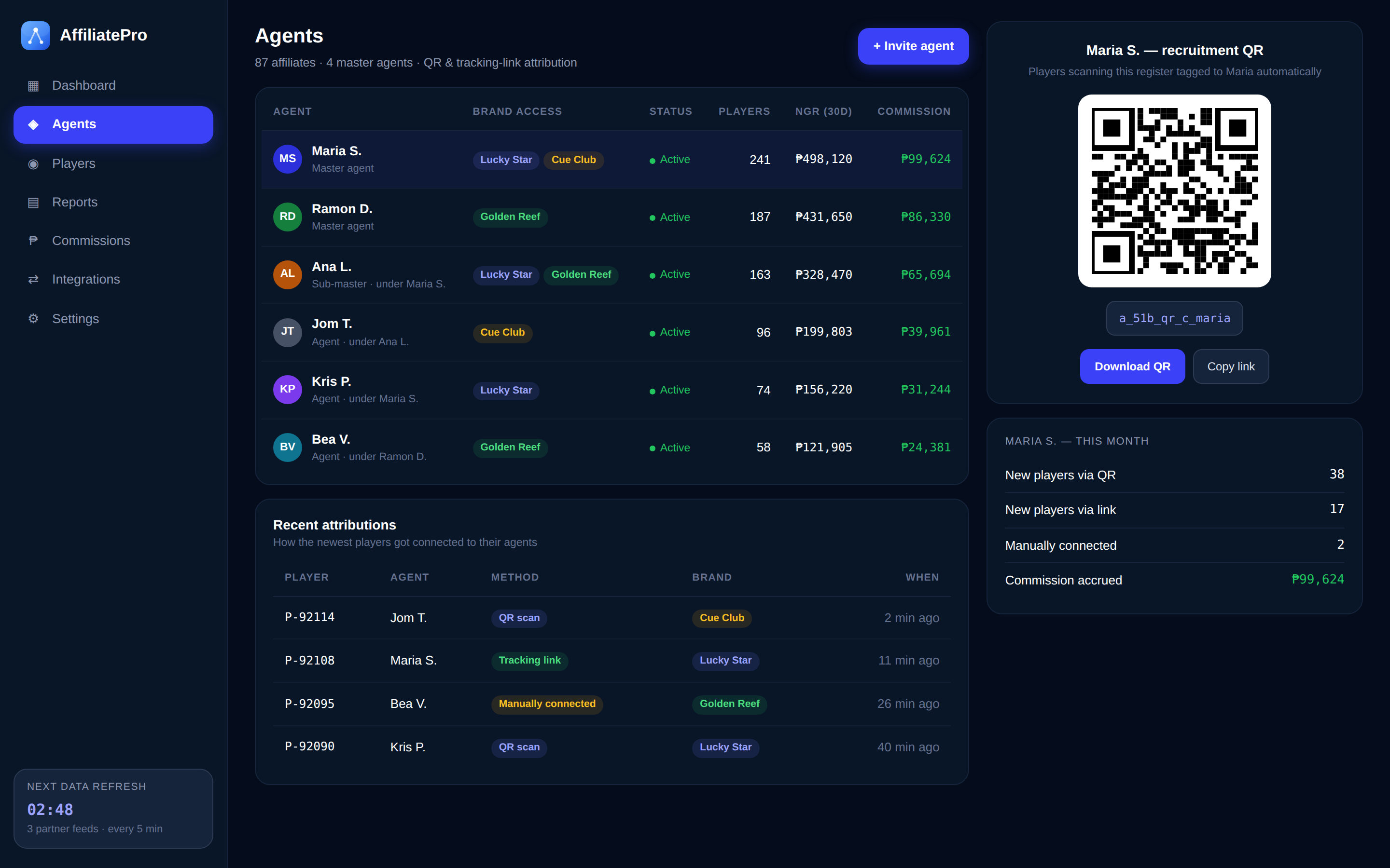 AffiliatePro agents page showing the affiliate hierarchy, brand access, a recruitment QR code, and recent player attributions